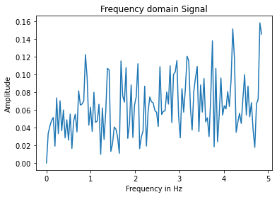 Fourier transform of accelerometer data