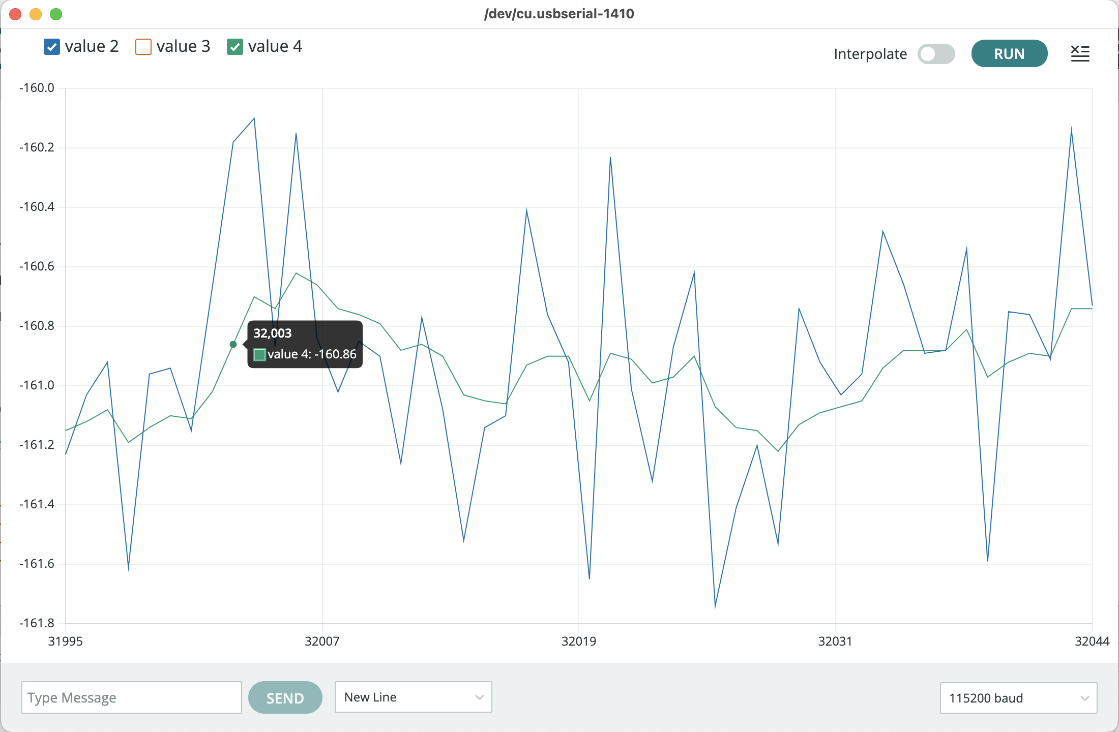 Low passed accelerometer data