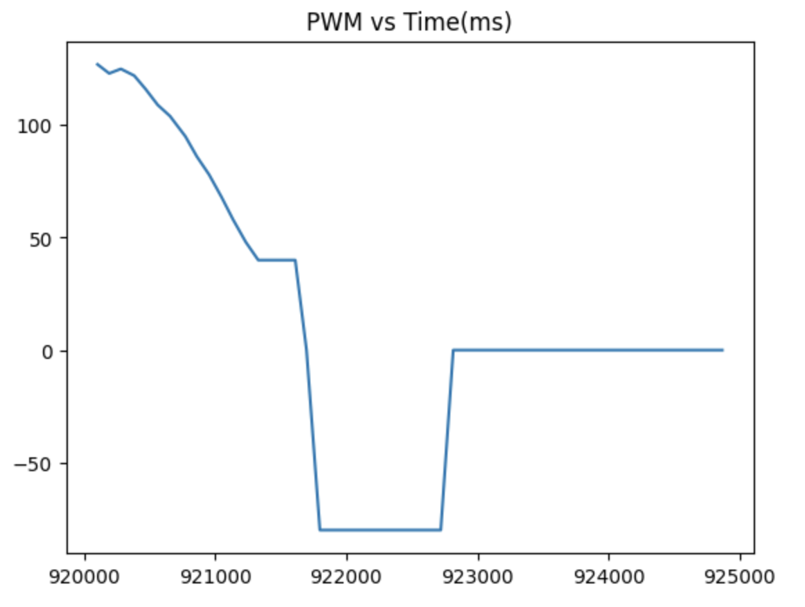 PWM